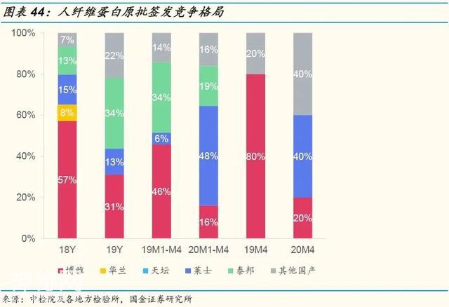 「国金研究」生物制药行业深度研究：生物制品行业年报一季报回顾-38.jpg