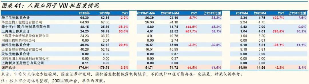 「国金研究」生物制药行业深度研究：生物制品行业年报一季报回顾-35.jpg