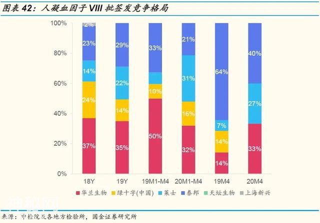 「国金研究」生物制药行业深度研究：生物制品行业年报一季报回顾-36.jpg