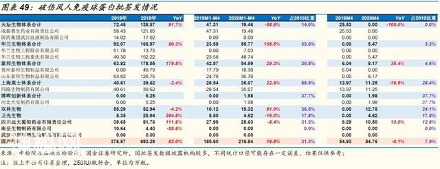 「国金研究」生物制药行业深度研究：生物制品行业年报一季报回顾-43.jpg