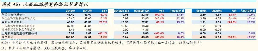 「国金研究」生物制药行业深度研究：生物制品行业年报一季报回顾-39.jpg