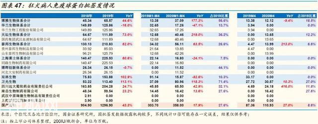 「国金研究」生物制药行业深度研究：生物制品行业年报一季报回顾-41.jpg