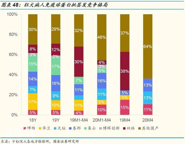 「国金研究」生物制药行业深度研究：生物制品行业年报一季报回顾-42.jpg