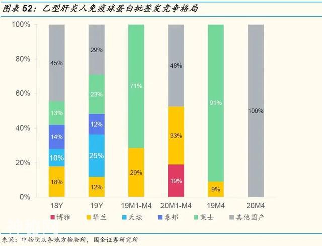 「国金研究」生物制药行业深度研究：生物制品行业年报一季报回顾-46.jpg