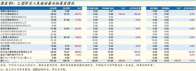 「国金研究」生物制药行业深度研究：生物制品行业年报一季报回顾-45.jpg