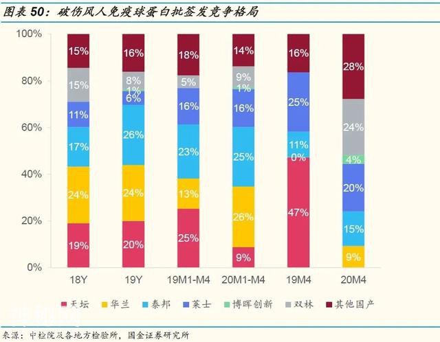 「国金研究」生物制药行业深度研究：生物制品行业年报一季报回顾-44.jpg