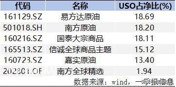 全球最大的原油上市基金USO，绝地大逃杀。-6.jpg