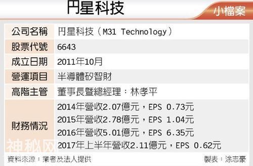 崛起！和円星科技达成合作，中芯国际或将升级造芯第一梯队-3.jpg