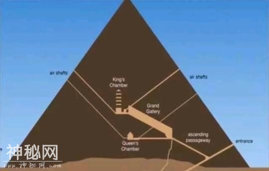 金字塔是否为外星人建造？科学家找到4500年前的日记，揭开真相-4.jpg