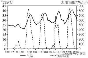 「名校名卷」江苏省南京市、盐城市2019届高三第三次调研考试（5月）地理「解析」-2.jpg