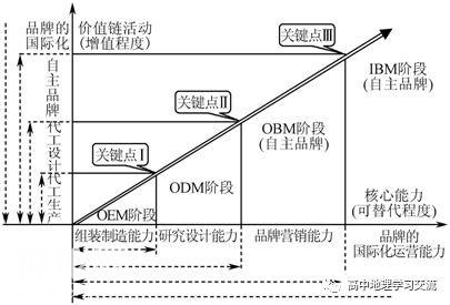 「名校名卷」江苏省南京市、盐城市2019届高三第三次调研考试（5月）地理「解析」-8.jpg