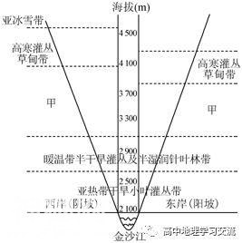 「名校名卷」江苏省南京市、盐城市2019届高三第三次调研考试（5月）地理「解析」-6.jpg