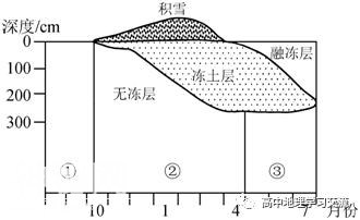 「名校名卷」江苏省南京市、盐城市2019届高三第三次调研考试（5月）地理「解析」-4.jpg