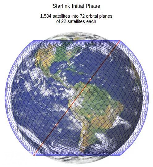 天空中出现一连串不明飞行物，其实是人类的太空路由器-7.jpg