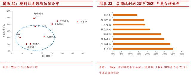 “硬科技”是什么-24.jpg