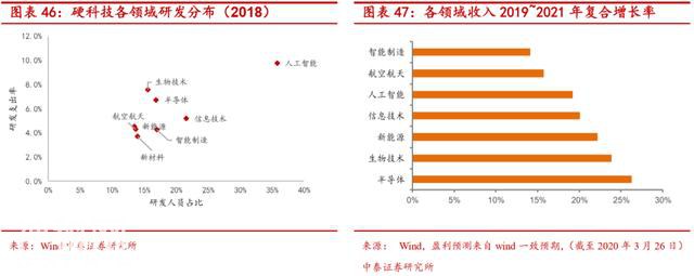 “硬科技”是什么-31.jpg