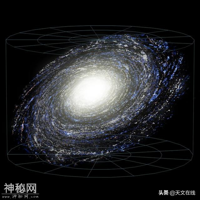 宇宙的尺度，人类可知的宇宙，宇宙究竟是什么？-4.jpg