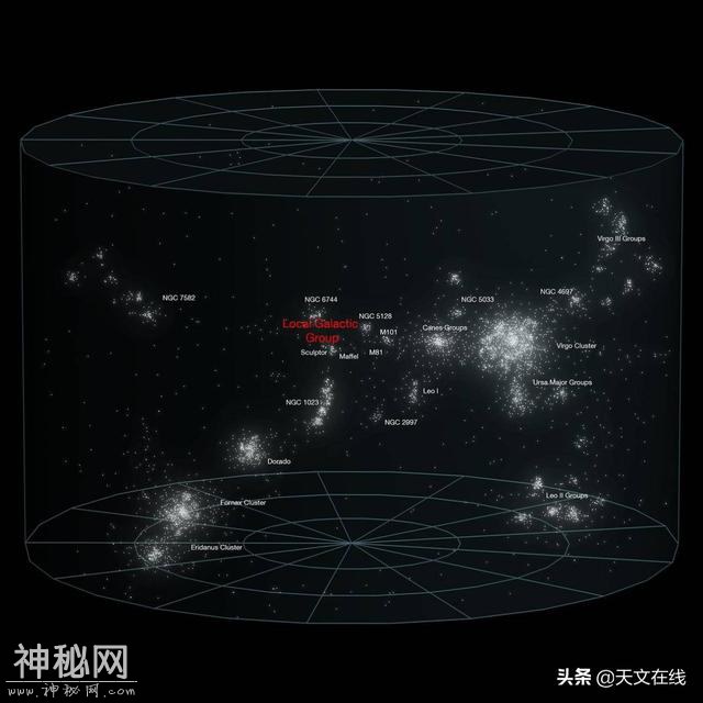 宇宙的尺度，人类可知的宇宙，宇宙究竟是什么？-7.jpg