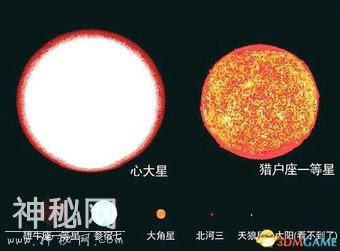 图说：超出你的想象力，宇宙各大星球的对比-3.jpg