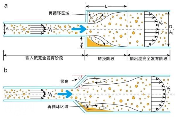 地质地球所等揭示岩浆通道式硫化物矿床定量模型及挥发份作用-3.jpg