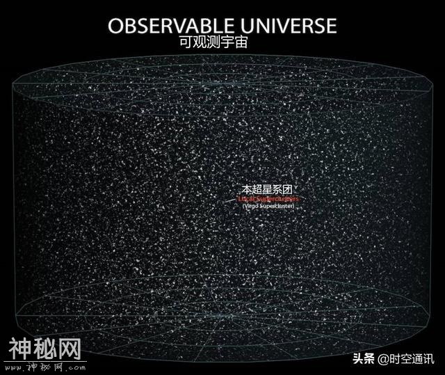 宇宙的大小怎么理解，它到底有多大？-1.jpg