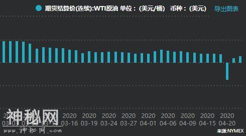 见底了？5天跌逾40%后，USO宣布反向拆股，11只受牵连QDII是福是祸？-2.jpg