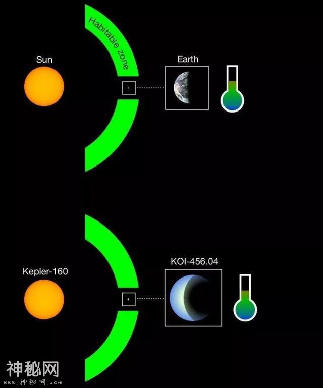 3000光年外，科学家找到了宜居星球，称之为“镜子里的地球”-5.jpg