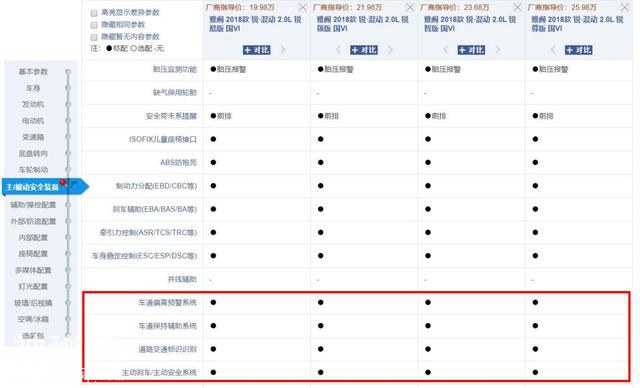 中型车销量冠军雅阁为什么卖得那么好？配置丰富是重点-21.jpg