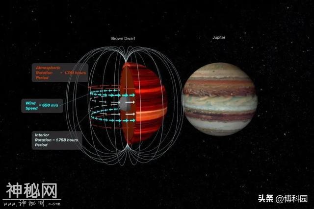 太阳系附近，又发现100个星球，比行星还大，还有多少没被发现？-4.jpg