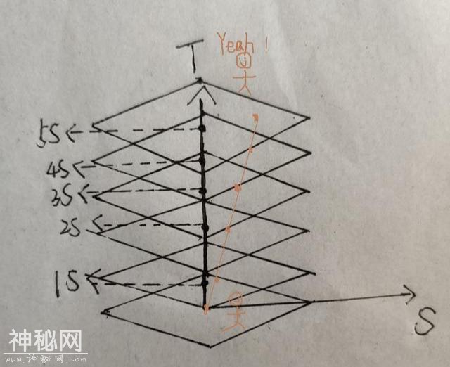 “光锥之内就是命运”是什么意思？从宇宙的桎梏说起-7.jpg