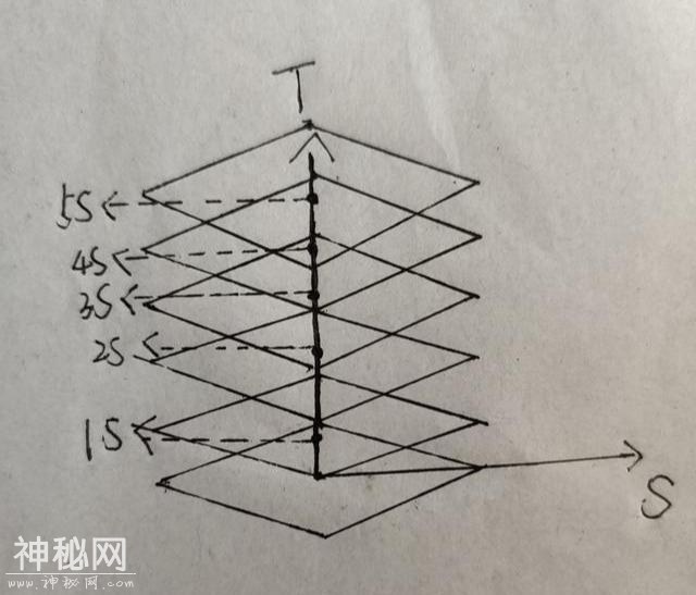 “光锥之内就是命运”是什么意思？从宇宙的桎梏说起-5.jpg