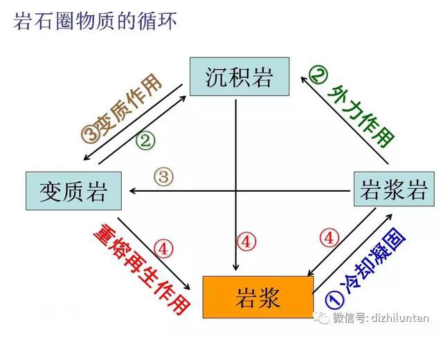 地质作用与典型地质地貌赏析-22.jpg