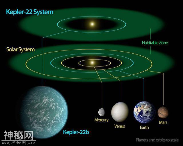 24颗“超宜居”星球被发现，比地球更适宜居住，地球不再完美？-1.jpg
