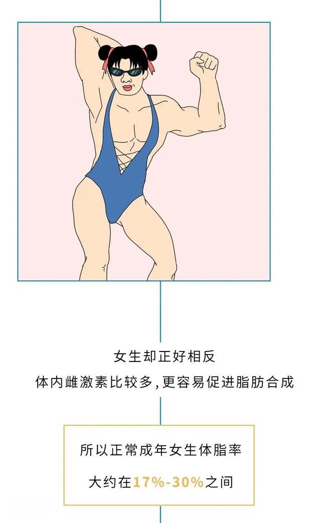 「男生身体」和「女生身体」究竟有啥区别？-4.jpg