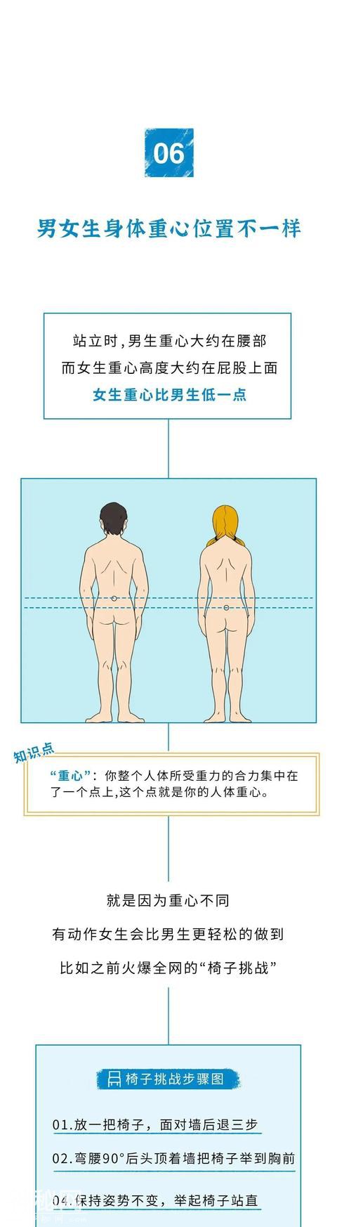 「男生身体」和「女生身体」究竟有啥区别？-12.jpg