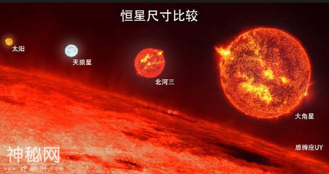 宇宙到底有多“浩瀚”？惊人数据，让你深刻感受人类的渺小-6.jpg