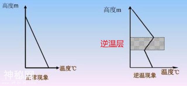 高中地理——每日讲1题（PM2.5、逆温现象、大气受热过程）-2.jpg