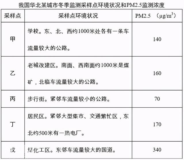 高中地理——每日讲1题（PM2.5、逆温现象、大气受热过程）-3.jpg