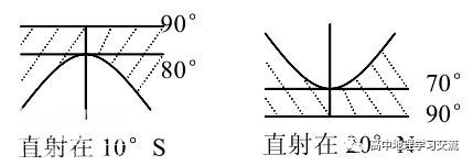 「知识点汇总」高考地理必背知识点汇总-1.jpg