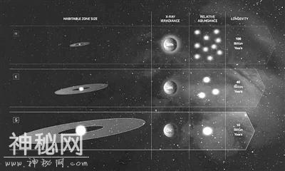 比地球更适合居住，科学家发现24颗宜居星球，地球已不再完美？-3.jpg