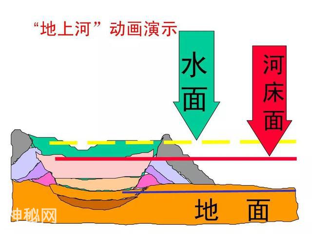 生活中的地理现象——河流泥沙淤积导致河床抬升-5.jpg