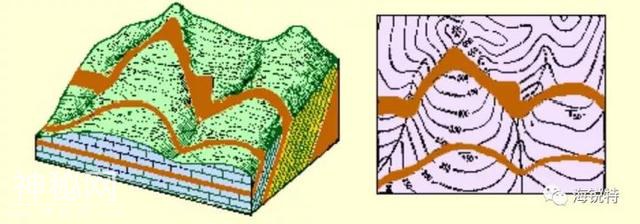 地质人必备！一文教你如何读懂地质图！-11.jpg