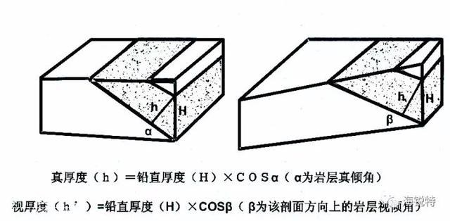 地质人必备！一文教你如何读懂地质图！-16.jpg