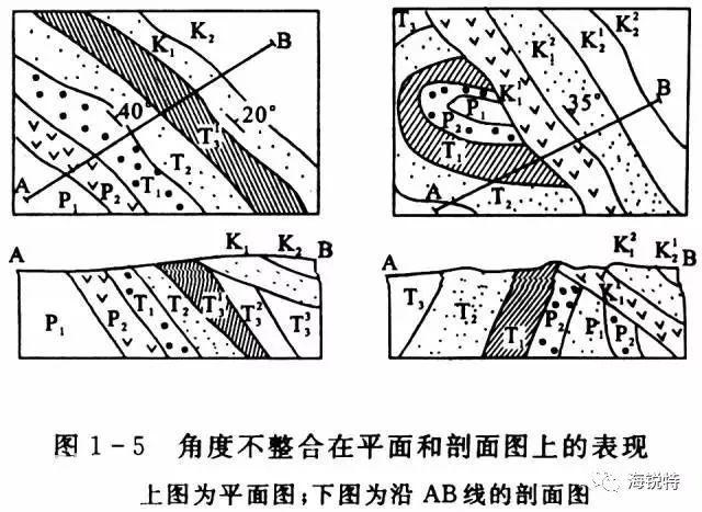 地质人必备！一文教你如何读懂地质图！-28.jpg