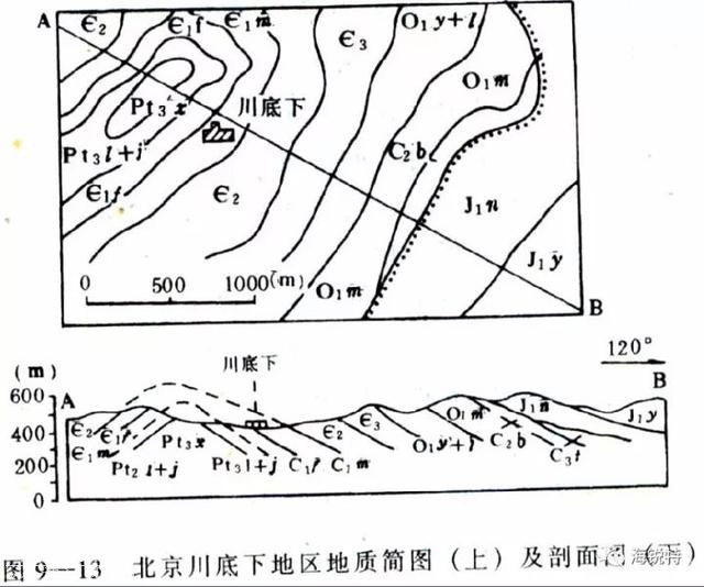 地质人必备！一文教你如何读懂地质图！-29.jpg