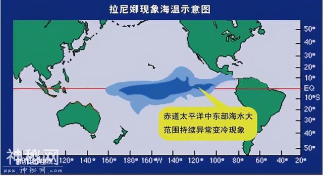 高中地理——每日讲1题（厄尔尼诺、拉尼娜、沃克环流、洪涝）-4.jpg