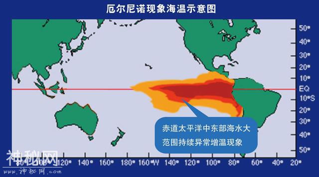 高中地理——每日讲1题（厄尔尼诺、拉尼娜、沃克环流、洪涝）-1.jpg