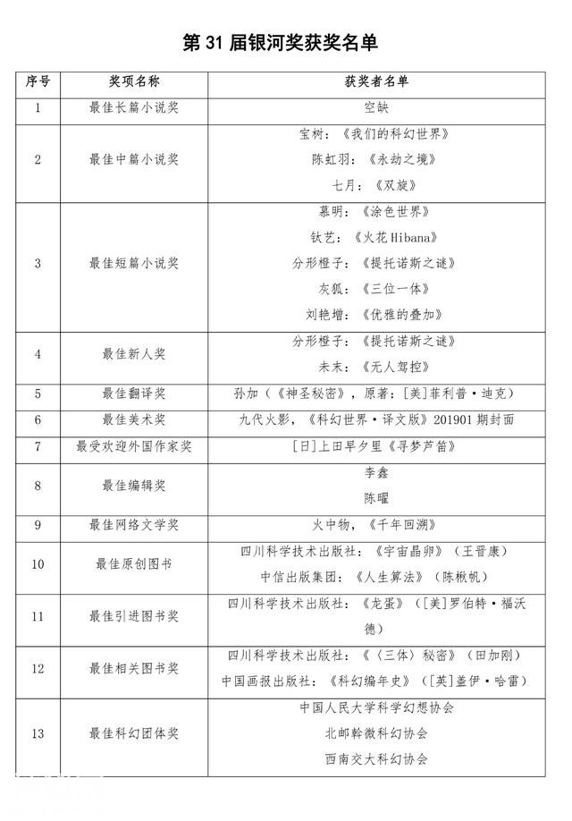 “全球票房前十的电影中，有6部是科幻片，大量科幻影视作品都来源于科幻小说”-2.jpg