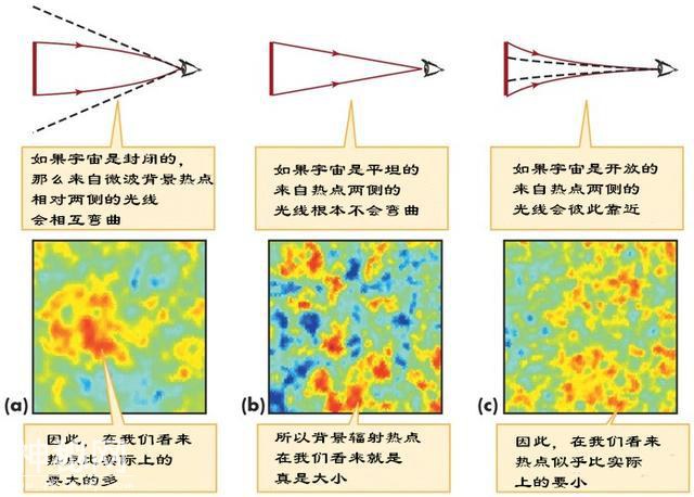 研究发现：宇宙可能是个循环，朝一个方向走，会从另一边返回原地-14.jpg