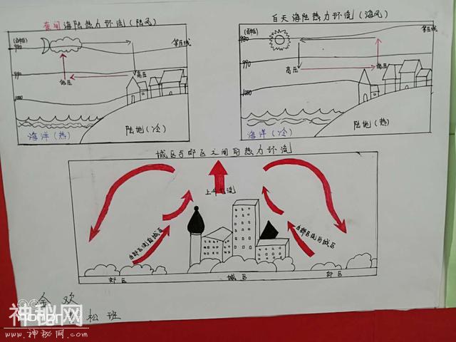 小时候你画过手抄报吗？一起看看高中生的地理手抄报吧！-2.jpg